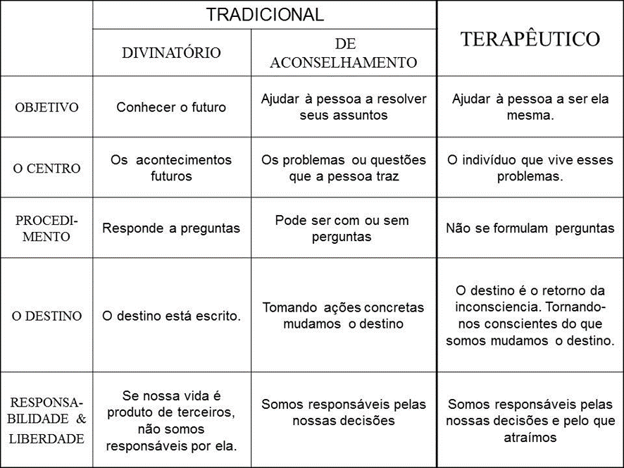 Como funciona uma sessão de Tarot Terapêutico? • Guia da Alma